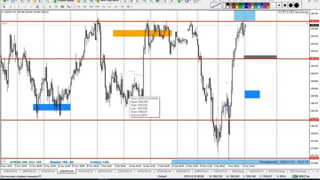 13.01.2020. ОБЗОР РЫНКА ФОРЕКС / ТЕХНИЧЕСКИЙ АНАЛИЗ / ОБУЧЕНИЕ ТРЕЙДИНГУ / СТРАТЕГИЯ ФОРЕКС смотреть онлайн