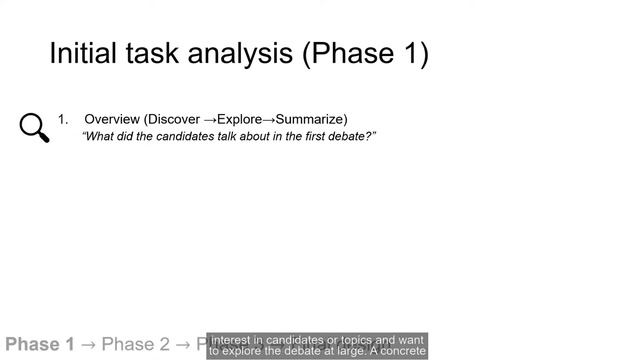 VIS 2020: VIS Short Papers - Text and Communication смотреть онлайн