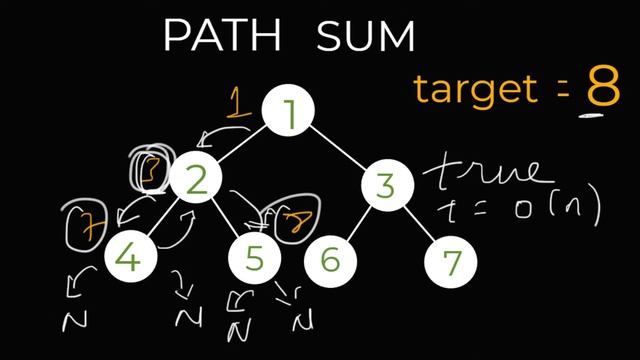Path Sum | Coding Interview Question | LeetCode 112 смотреть онлайн