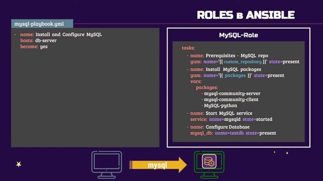 16. Ansible для начинающих и чайников + практический опыт: Roles смотреть онлайн