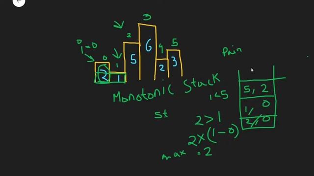Largest Rectangle in Histogram | Monotonic Stack | Leetcode смотреть онлайн