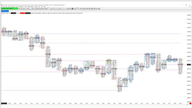 POC - Lesson 2 Viewing Point Of Control