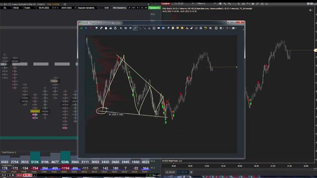 Интрадей трейдинг. Разбор сделок по нефти 24. 01. 2022. Анализ на платформе SBPro
