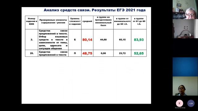 Онлайн семинар Ключевое содержание, направления подготовки учащихся к ЕГЭ по русскому языку смотреть онлайн
