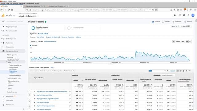 Cómo eliminar contenido duplicado en Wordpress смотреть онлайн