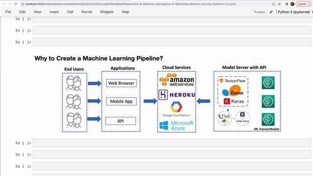 Lec-6.16 Building a Machine Learning Pipeline (Arif Butt @ Data Science) смотреть онлайн