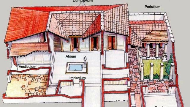 Атриум. Примеры и назначение. | Античная архитектура смотреть онлайн