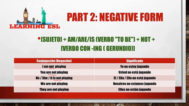 Present Continuous Part 2 Negative Form смотреть онлайн
