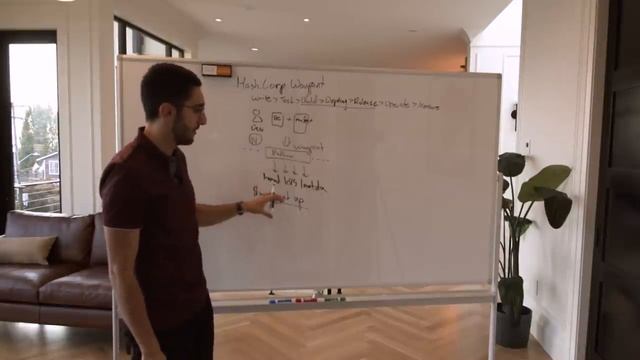 Introduction to HashiCorp Waypoint with Armon Dadgar смотреть онлайн