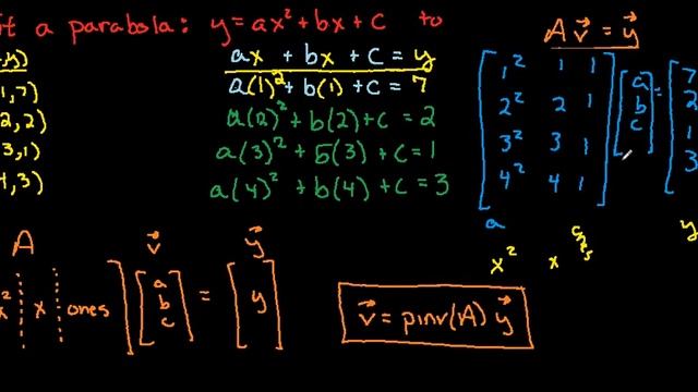 Least squares (quadratic example) смотреть онлайн