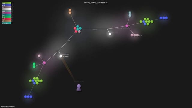 alberthier/git-webui - Gource visualisation смотреть онлайн