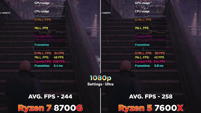 Ryzen 7 8700G Vs Ryzen 5 7600X | PC Gameplay Tested