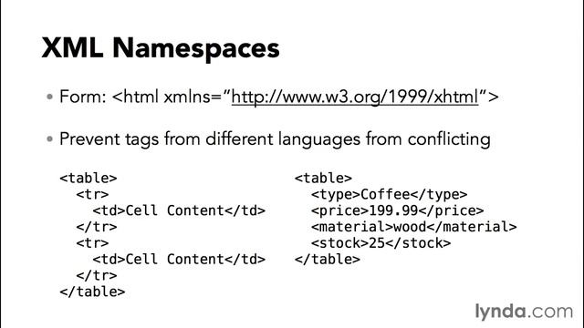 013 XML namespaces смотреть онлайн