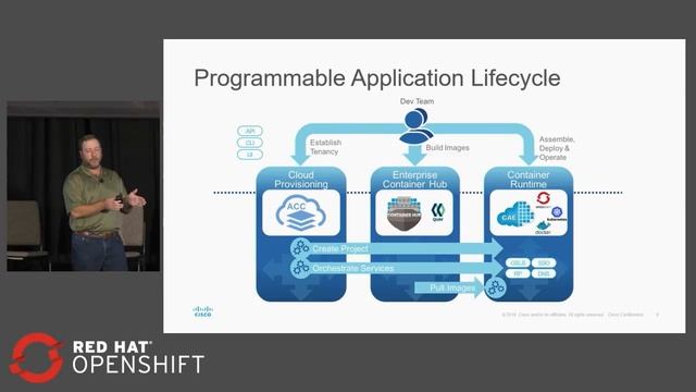 OpenShift Commons Gathering at Red Hat Summit 2018 Quay at Cisco Case Study смотреть онлайн