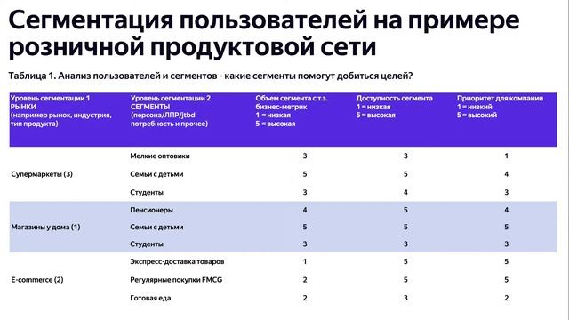 ШМЯ 2023 - Стратегия продукта смотреть онлайн