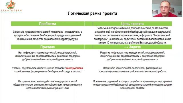 ДРЭС - Добровольческий родительский экспертный совет «Доступное детство» смотреть онлайн