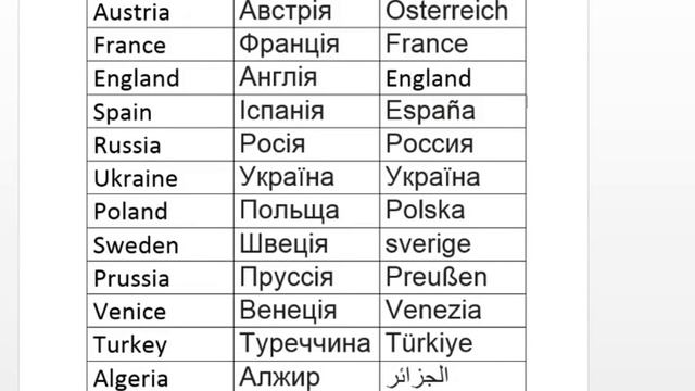 Cossacks 3 comfirmed nations смотреть онлайн