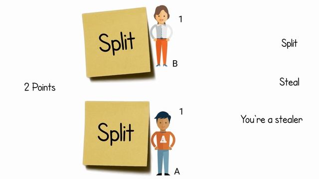 Negotiation Skills - The Bluff Game *83 смотреть онлайн