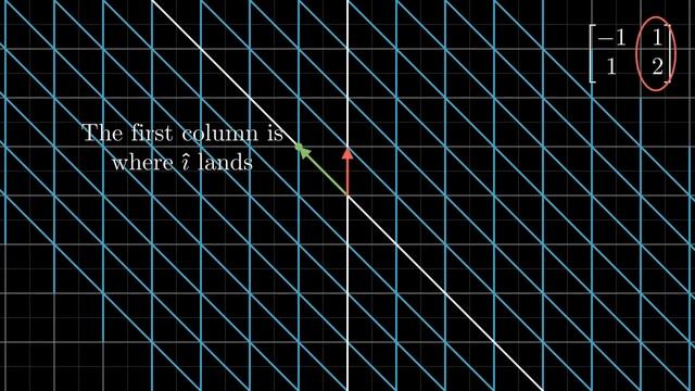 My first manim animation смотреть онлайн