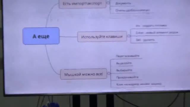 «Ментальные карты» Карелин А смотреть онлайн