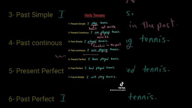 Verb Tenses part 1 смотреть онлайн