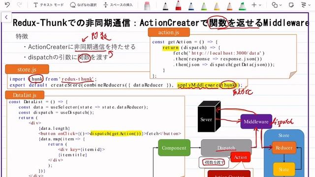 【手書きプログラミング】Redux-Thunkでの非同期通信【React Redux】 смотреть онлайн