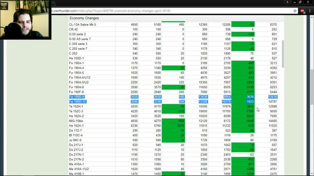 War Thunder - Planned Economy Changes April 2018 - USA, Germany, USSR смотреть онлайн