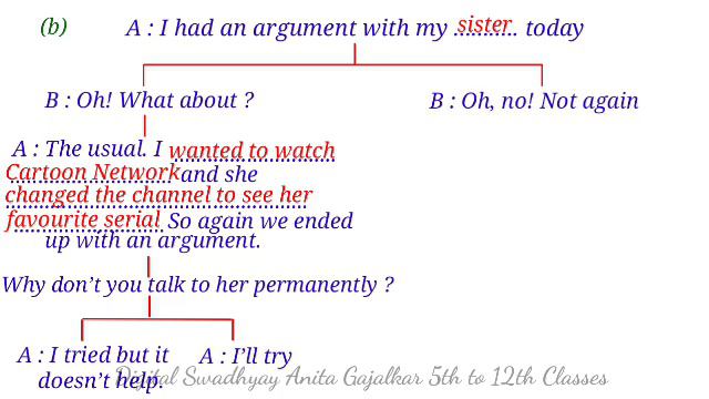 Workshop Class 9 English 2.4 Please listen । question answer 2.4 please listen । 9th English 2.4 смотреть онлайн