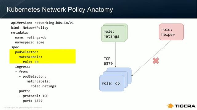 Introduction to Kubernetes Network Policy with Use Cases смотреть онлайн