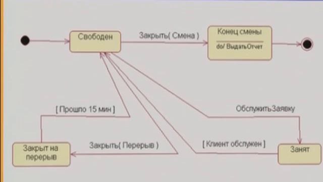 Лекция 3: Динамика объекта, физическая модель смотреть онлайн