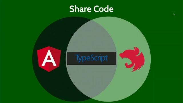 AngularTO co-presented by Rangle.io & Nrwl.io смотреть онлайн
