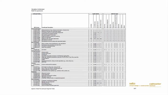 CAD304 Project Management Course Overview смотреть онлайн