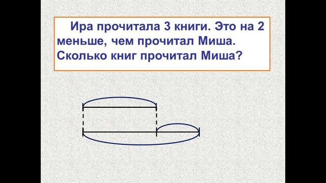 математика 1 класс 2 часть урок 29 смотреть онлайн