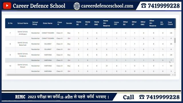 Sainik School 2023-24 Class 6th Total Seats State-wise | Latest Update | Call us 7419999228 смотреть онлайн