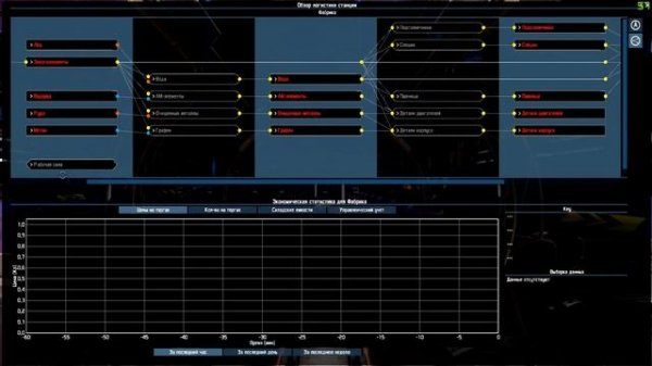 X4 FOUNDATIONS - ГАЙД ПО СТРОИТЕЛЬСТВУ И ОПТИМИЗАЦИИ ПРОИЗВОДСТВА СТАНЦИИ