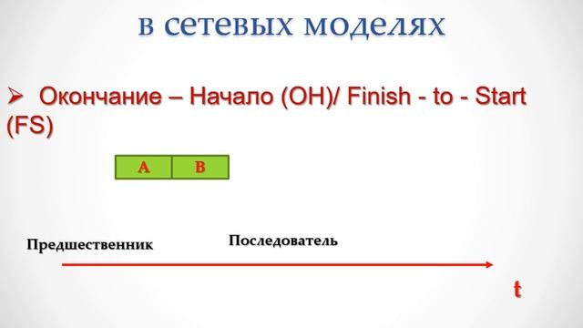 Формирование диаграммы Ганта в Ms Project смотреть онлайн
