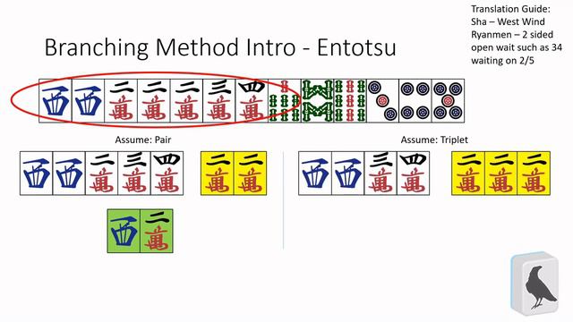 Reading Complex Shapes - Riichi Mahjong Strategy смотреть онлайн