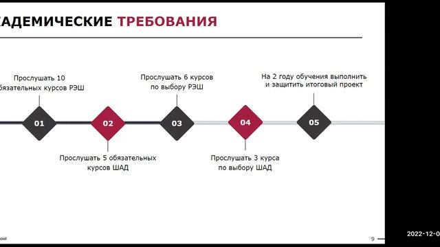 Онлайн-презентация совместной программы РЭШ и ШАД "Экономика и анализ данных" смотреть онлайн