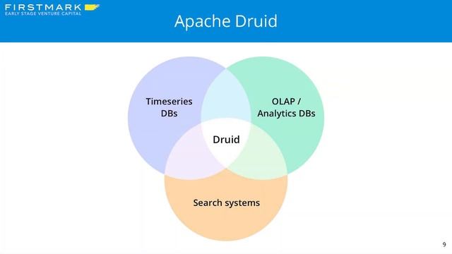 Apache Druid & An Introduction to Data Rivers // FJ Yang, Imply (FirstMark's Data Driven NYC) смотреть онлайн