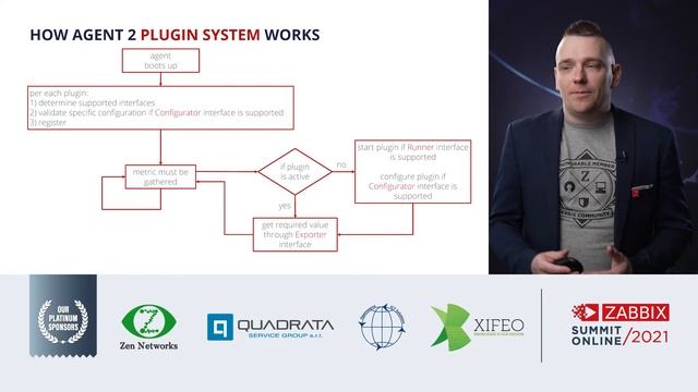 New Agent 2 features in Zabbix 6.0 LTS by Aigars Kadiķis / Zabbix Summit Online 2021 смотреть онлайн