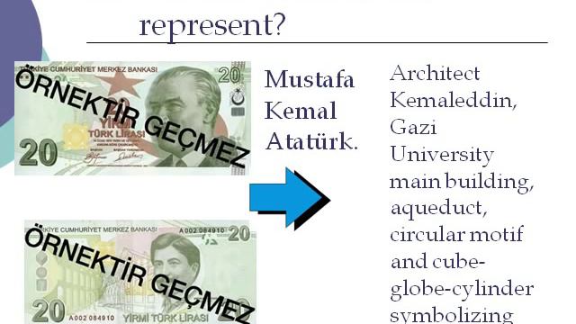Turkish Currency смотреть онлайн