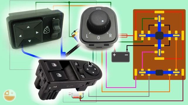 Мастерство и Развитие