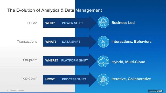 Dresner Webinar: The State of Data Preparation in 2019 смотреть онлайн