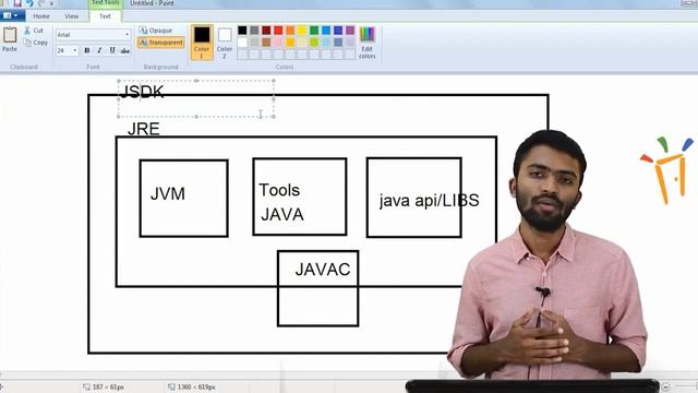 Java Full Series | Java Basics for IT & Non-IT background students, Java Begginer Tutorial смотреть онлайн