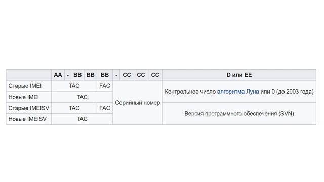 Что такое IMEI телефона? смотреть онлайн