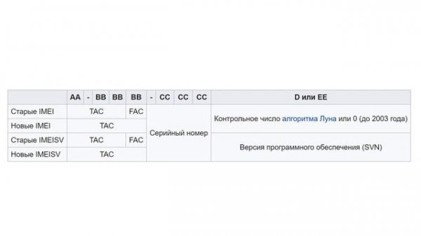 Что такое IMEI телефона?