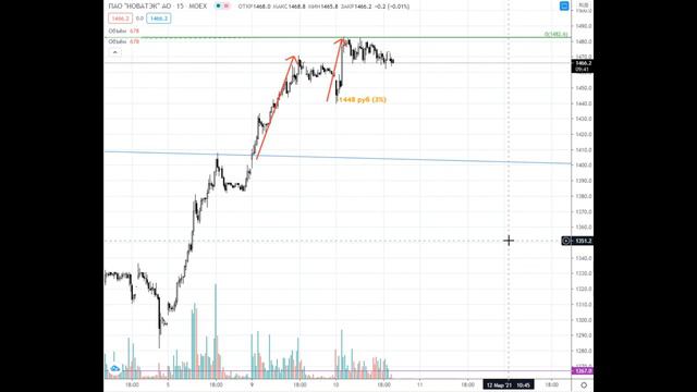 Небольшой отчетик по шорту нефтянки.... смотреть онлайн