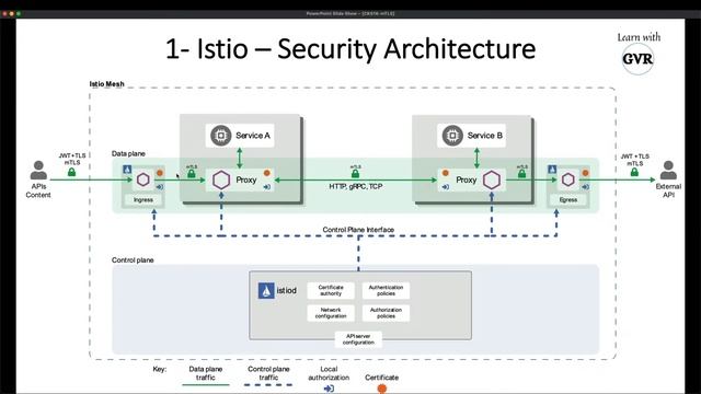 Kubernetes Security - Implement pod to pod encryption by use of mTLS with Service Mesh - 16 смотреть онлайн