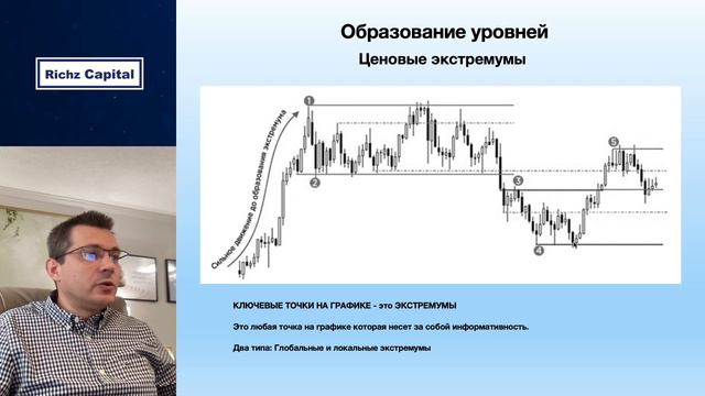 Экстремумы и Точки разворота тренда. Выпуск 3. Трейдинг для новичков смотреть онлайн