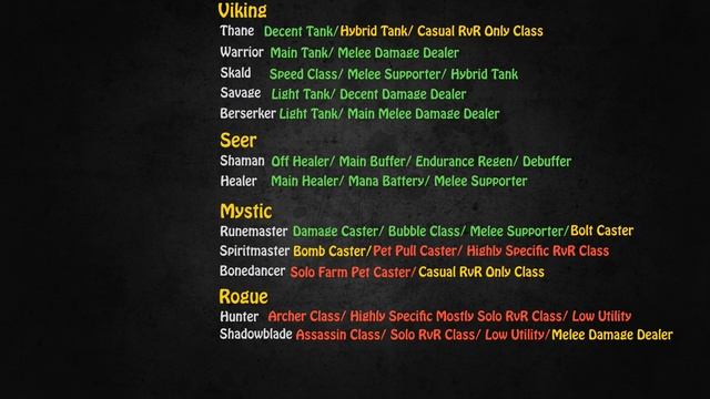 Classic Dark Age of Camelot - Midgard Beginner's Guide смотреть онлайн